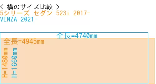 #5シリーズ セダン 523i 2017- + VENZA 2021-